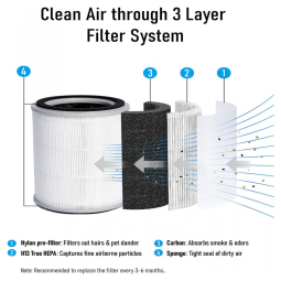 Purificador de Ar Automático com Filtro HEPA H13, Área 19 m2, 110v, TOPPIN TPAP001, Preto