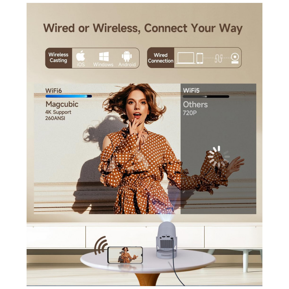 Projetor Mini Electric FocusMagcubic 4K com WiFi 6 e Bluetooth 5.4, Alto-falante de 5W, Rotação de 180°, Portátil para Cinema em Casa, Cor Cinza - Imagem 5