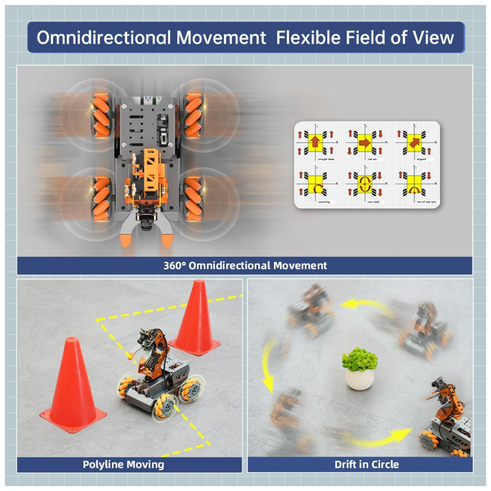 Hiwonder MasterPi – Robô Mecanum com Braço Robótico 5DOF, Câmera HD e Chassi para Raspberry Pi 5 – Kit Programável Python para Iniciantes - Imagem 2