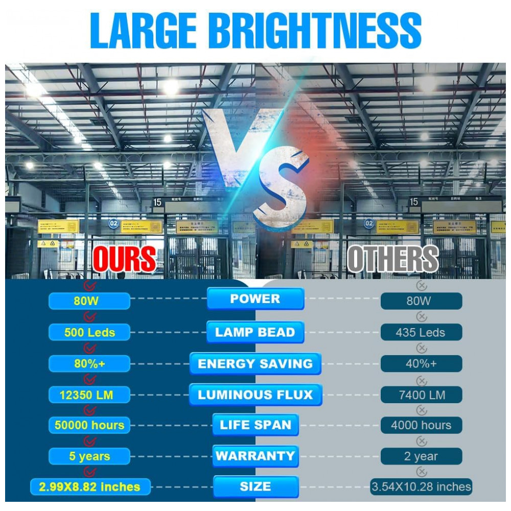 Lâmpada de Milho LED E26 Equivalente a 800W com 500 LEDs, 12350 Lúmens, DuuToo - Imagem 5