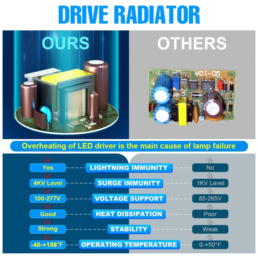 Lâmpada de Milho LED E26 Equivalente a 800W com 500 LEDs, 12350 Lúmens, DuuToo - Imagem 6