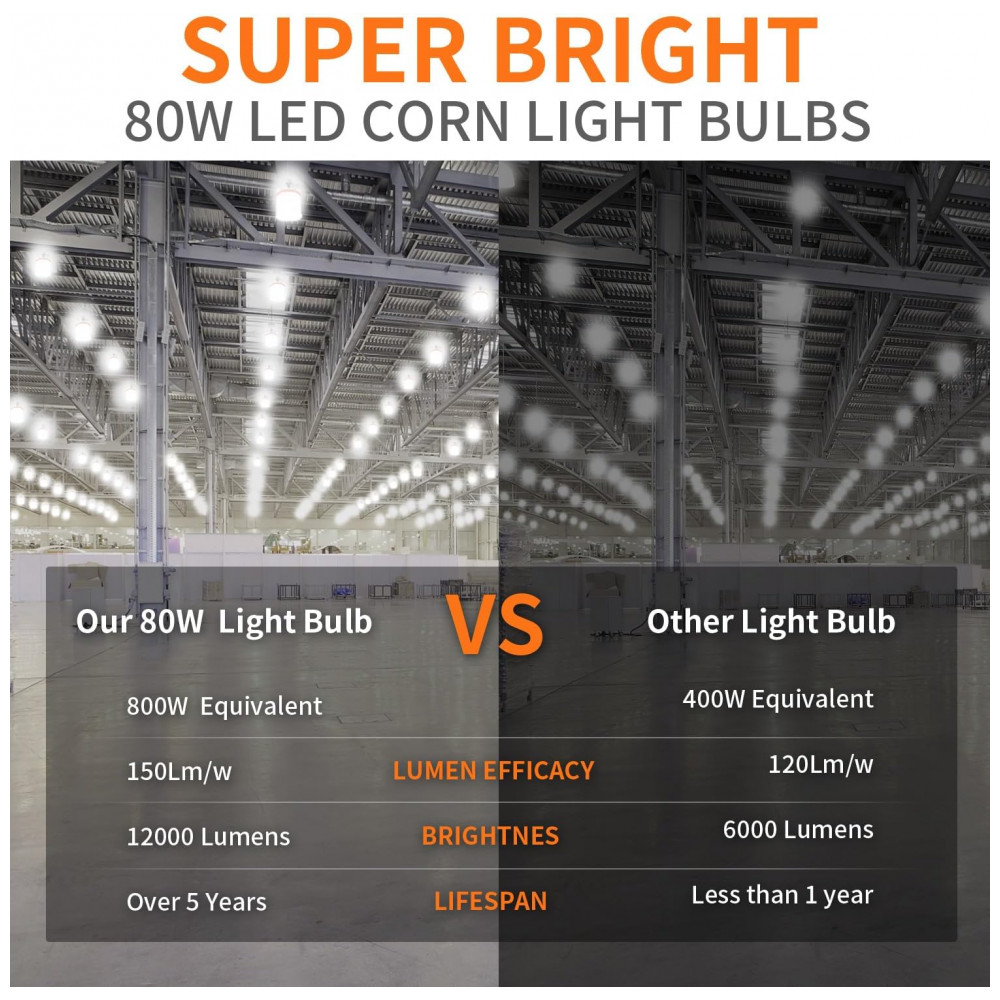 Lâmpada LED Corn 80W CA New Sunshine (2 un), 12.000 lúmens, 5000K daylight, base E26/E39, super brilhante, para galpão, garagem, fábrica e área externa. - Imagem 5