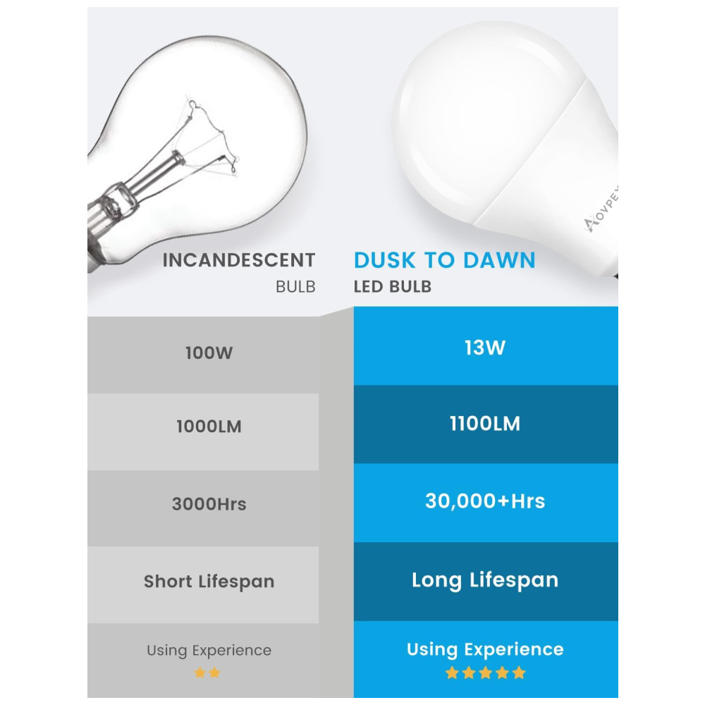 Aovpex Lâmpada LED Sensor de Movimento 13W Branco Frio 2700K 2 Un - Imagem 5