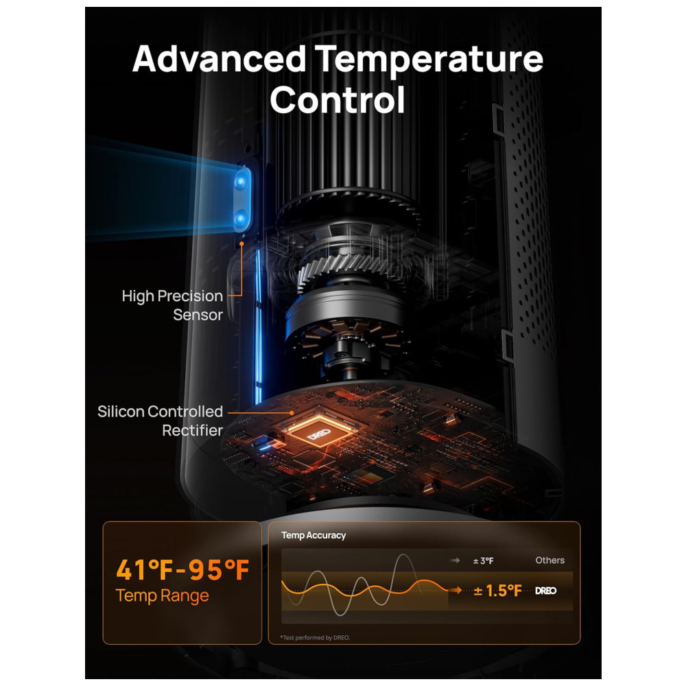 Aquecedor Elétrico Dreo Space Heater Indoor de 76 cm Oscilação de 120° Termostato Ajustável 5 Níveis de Calor 3 Níveis de Ventilação 8 Proteções. - Imagem 4