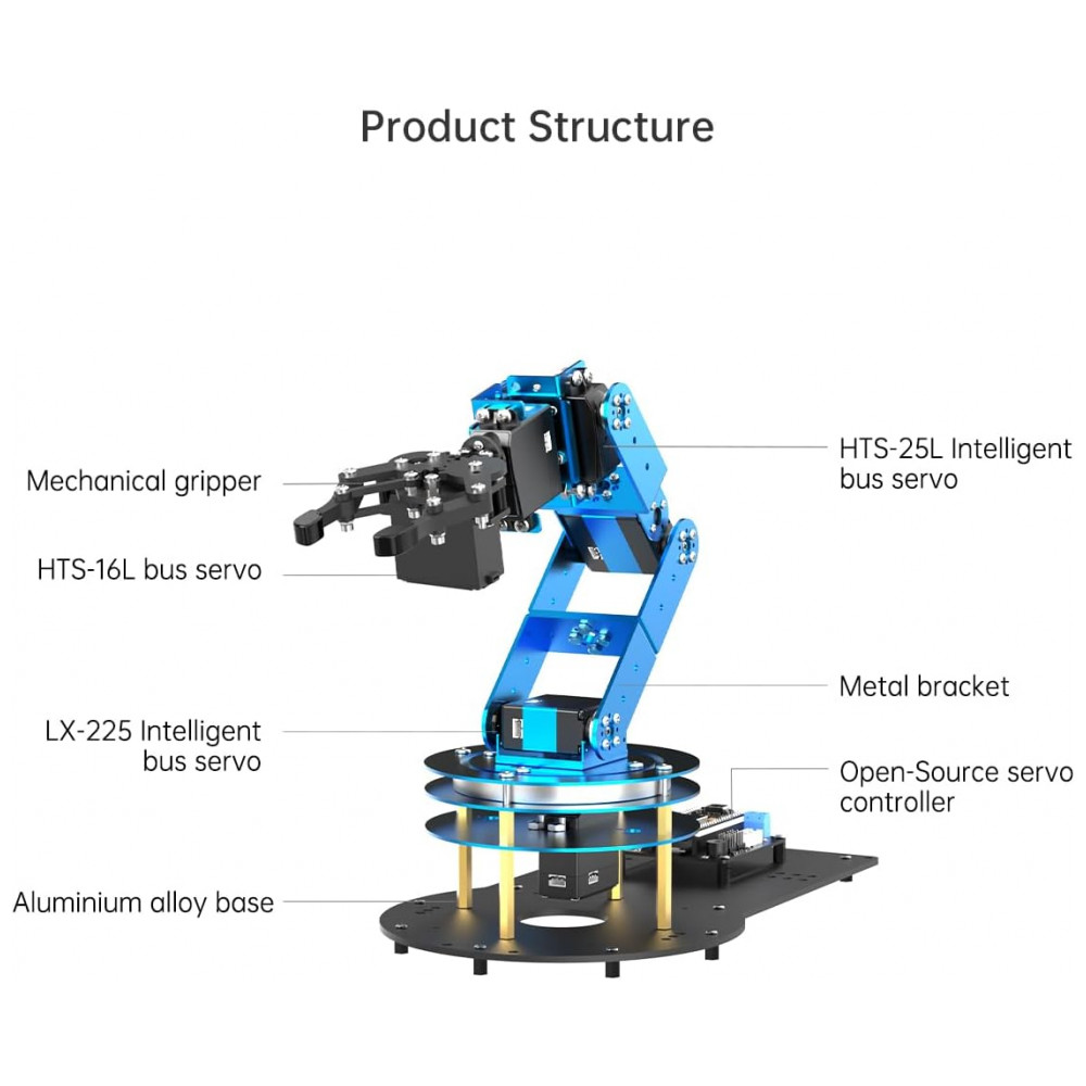 Hiwonder JetAuto Pro – Robô Carro com Braço Robótico 6DOF, Câmera 3D e Lidar TOF – Kit Educacional ROS2 com Suporte a ChatGPT e Navegação Autônoma - Imagem 8