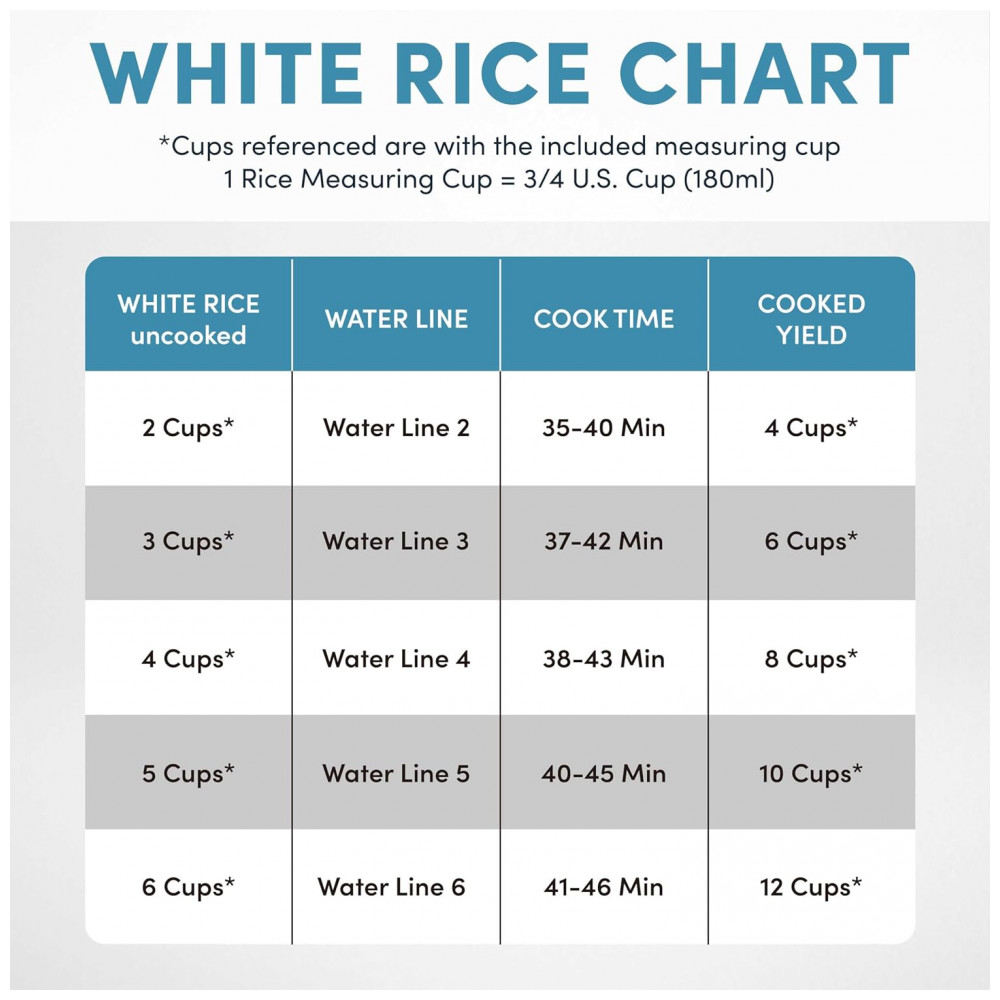 Panela de Arroz 3 Litros com Indução 360 e Multicooker 110V 850W AROMA ARC7606GR Cinza - Imagem 6