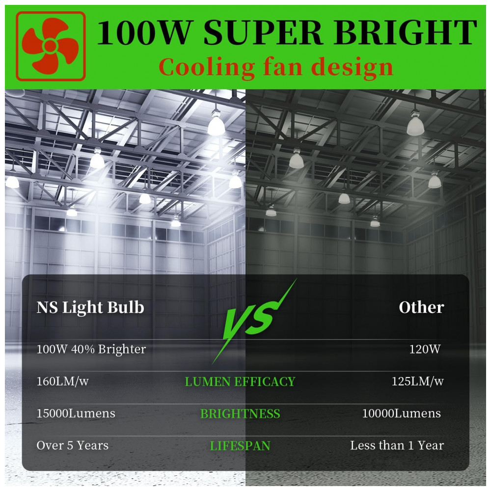 Lâmpadas de Milho de LED Equivalentes a 1000W da NS, Lâmpada de Milho de 100W com 15000 Lumens 5000K Branco Luz do Dia, Base E26E39 Lâmpadas de LED, - Imagem 3