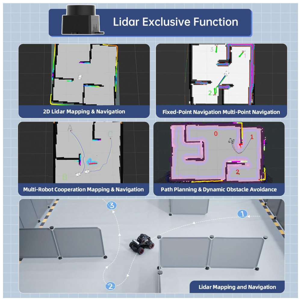 Hiwonder MentorPi A1 – Robô Educacional com Chassi Ackermann ROS2 e Suporte a ChatGPT – Kit Avançado com Câmera 3D Lidar TOF e Navegação Autônoma - Imagem 4