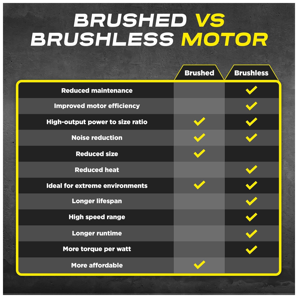 Carrinho de Controle Remoto p Adultos Off Road 112 Escala Até 48 KM H Recarregável Vermelho - Imagem 7