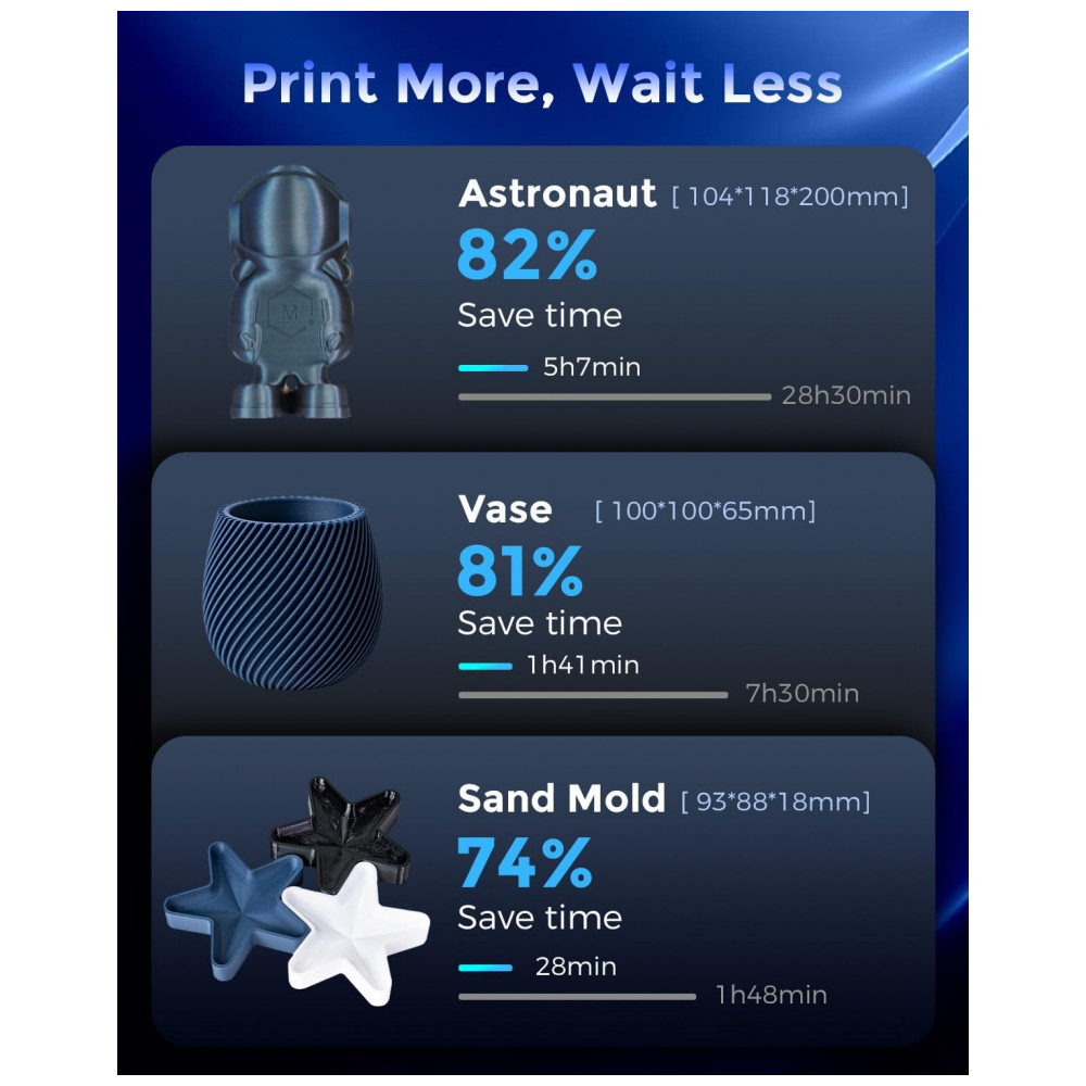 Impressora 3D FLASHFORGE AD5M Pro, Velocidade de Impressão de 600 mm/s CoreXY, Bicos QuickSwap de 0,4 e 0,6 mm a 280°C, - Imagem 3