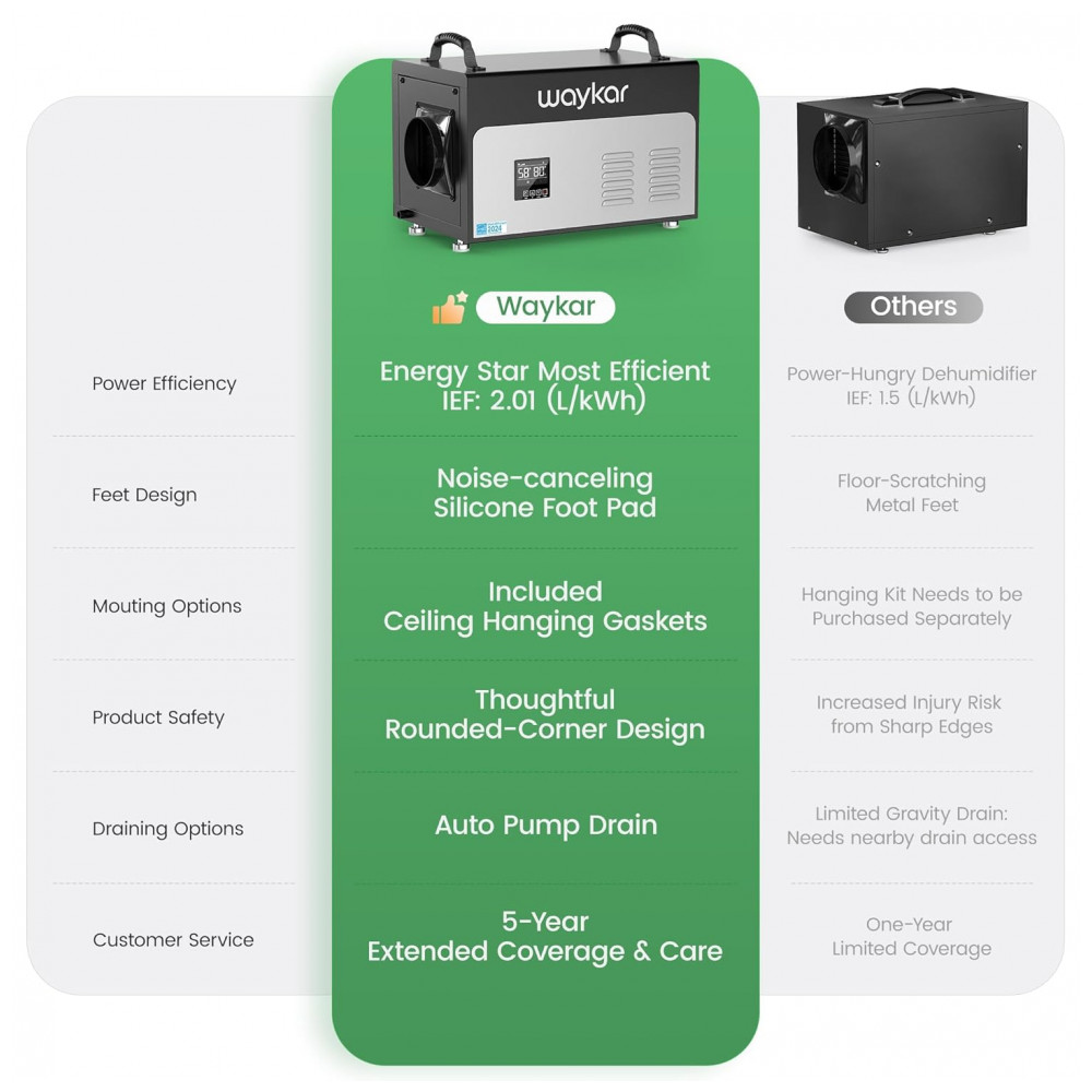 Desumidificador Comercial Waykar 61 litros Energy Star Mais Eficiente com Bomba e Mangueira de Drenagem para Espaços de Rastejamento, - Imagem 8