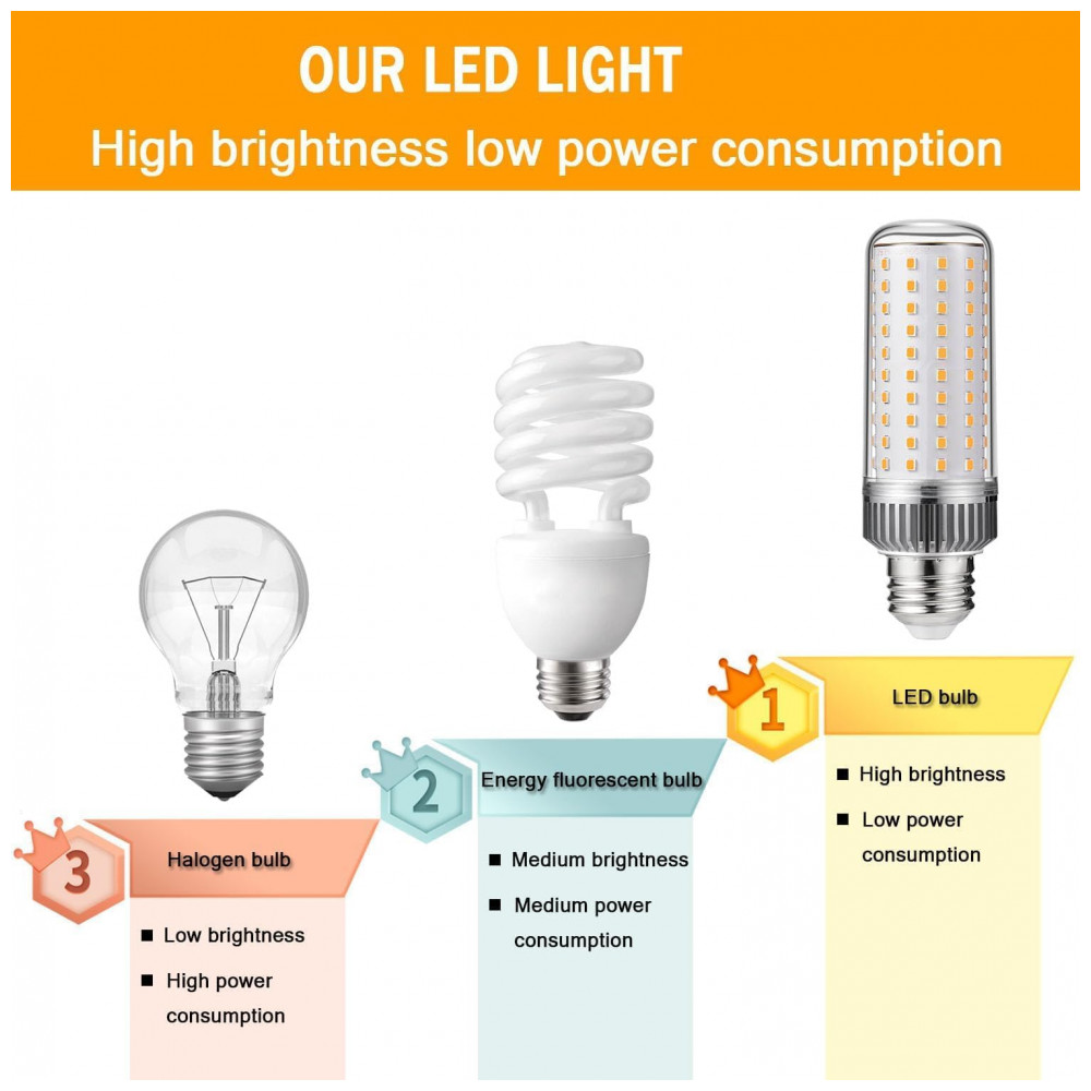 Lâmpada LED Milho E27 20W 180W Equiv. 3000K Branco Quente 2000LM Não Dimável 3 Unidades para Lustre, Arandela e Abajur,USZWBY - Imagem 4