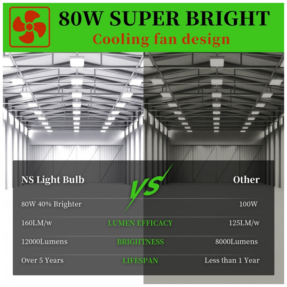 Pacote com 2 Lâmpadas de Milho LED 80W NS, 5000K, AC100-277V, 12000lm, Base E26/E39, Substituição de Lâmpadas HID para Iluminação Comercial Industrial - Imagem 4