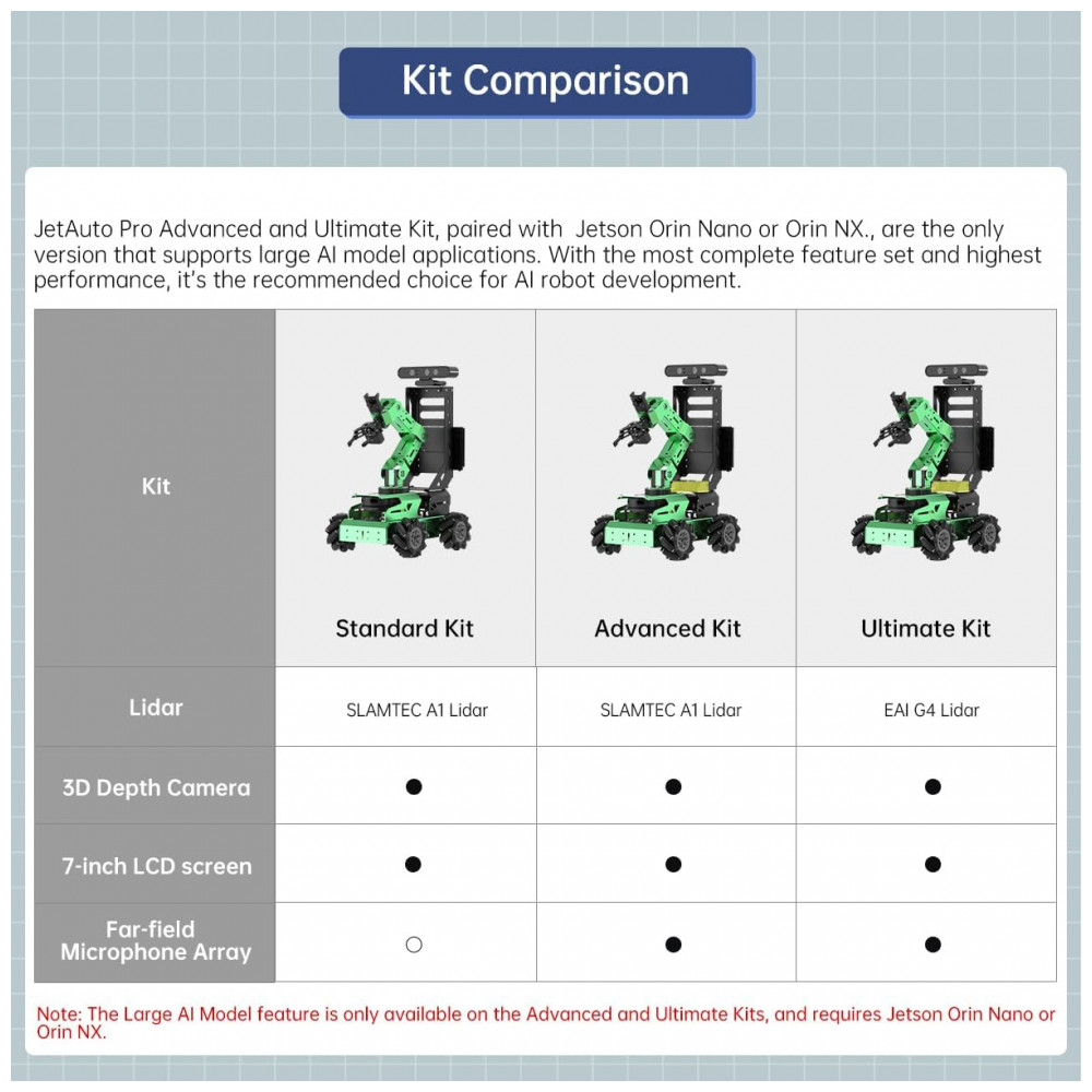 Hiwonder MentorPi A1 – Robô Carro com Chassi Ackermann, Câmera 3D e Lidar TOF – Kit Educacional ROS2 com Suporte a ChatGPT e Navegação Autônoma - Imagem 6