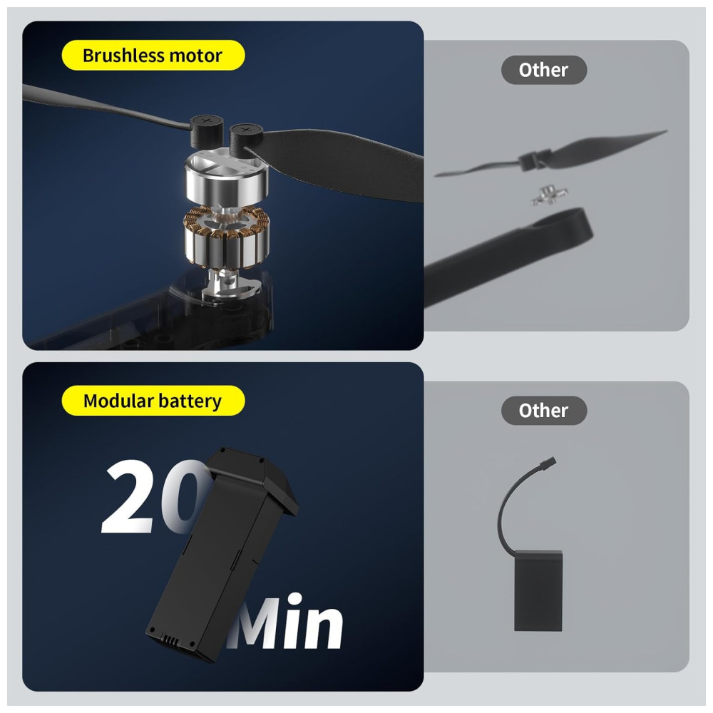 Drone K600 com 2 Câmeras 1080P para Crianças e Adultos Lente Ajustável 90° Retenção Automática VR FPV e Bateria 1800mAh Karuisrc Preto - Imagem 7