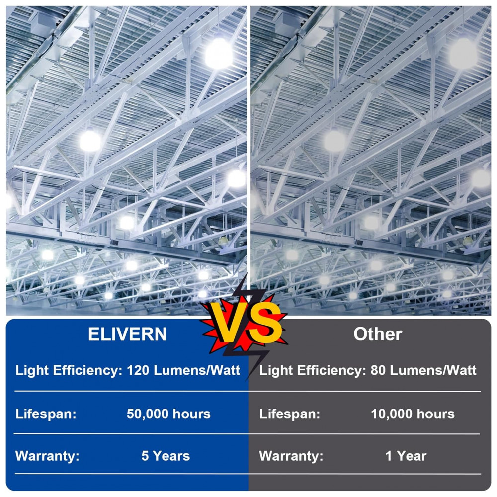Lâmpada LED Corn 100W Elivern (2 un), 12000 lúmens, 5000K daylight, base E26/E39, super brilhante, ideal para garagem, fábrica, galpão e área externa. - Imagem 5