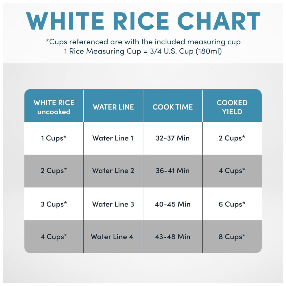 Panela Elétrica de Arroz 1 L 450W preto 110v AROMA HOUSEWARES ARC 914SBD Preto - Imagem 7