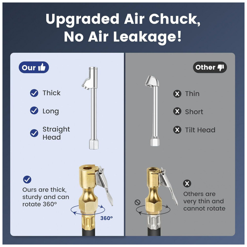 Calibrador Digital de Pressão de Pneus com Inflador ENDARK 250 PSI Compressor de Ar Acoplamento Pistola de Inflação com Bocal de Ar de 360º - Imagem 3