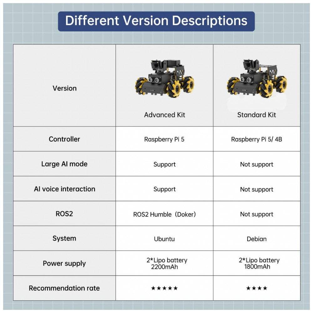 Hiwonder TurboPi – Robô Educacional com Chassi Mecanum, ROS2 e Suporte a ChatGPT – Kit Avançado com Câmera 3D, Lidar TOF e Navegação Autônoma - Imagem 6