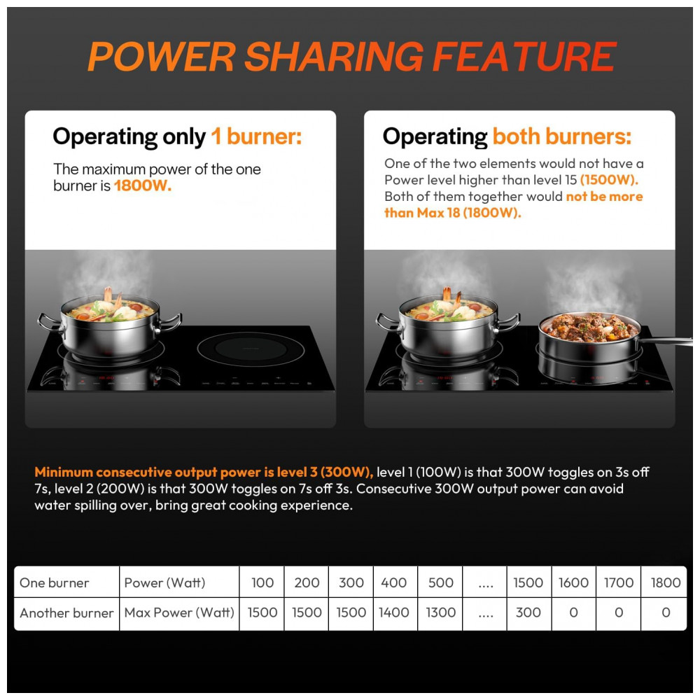 Cooktop de Indução Duplo Empava 2 Bocas, Topo de Vidro Plano à Prova de Quebra, 18 Níveis de 48°C a 238°C, 3 Modos Pré-Definidos, Cooktop Embutido, - Imagem 5