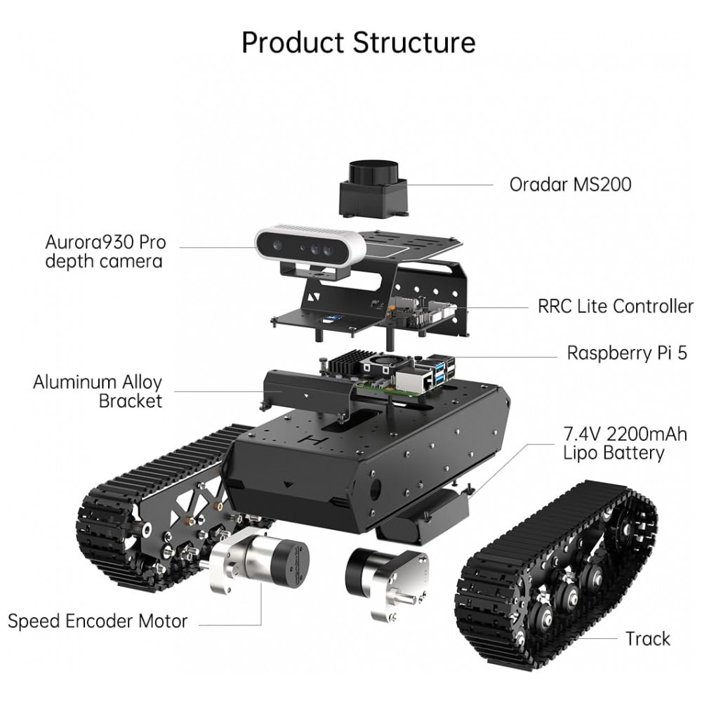 Hiwonder MentorPi M1 – Robô Educacional com Chassi Mecanum, ROS2 e Suporte a ChatGPT – Kit Avançado com Câmera 3D, Lidar TOF e Navegação Autônoma - Imagem 9
