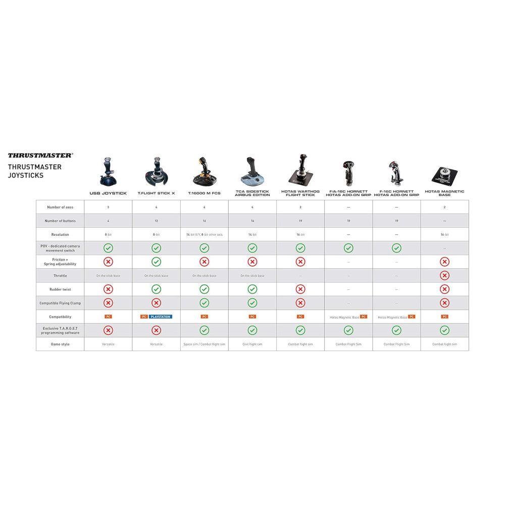 TCA Joysticks com Tecnologia Magnética Edição Airbus PC Windows THRUSTMASTER 2960844 Azul - Imagem 8