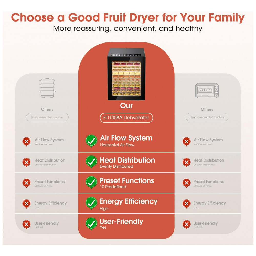 Desidratador de Alimentos PSIIDAN, 12 Bandejas em Aço Inoxidável, 850W, Temporizador Digital de 48 Horas e Temperatura Ajustável, Desidratador - Imagem 7