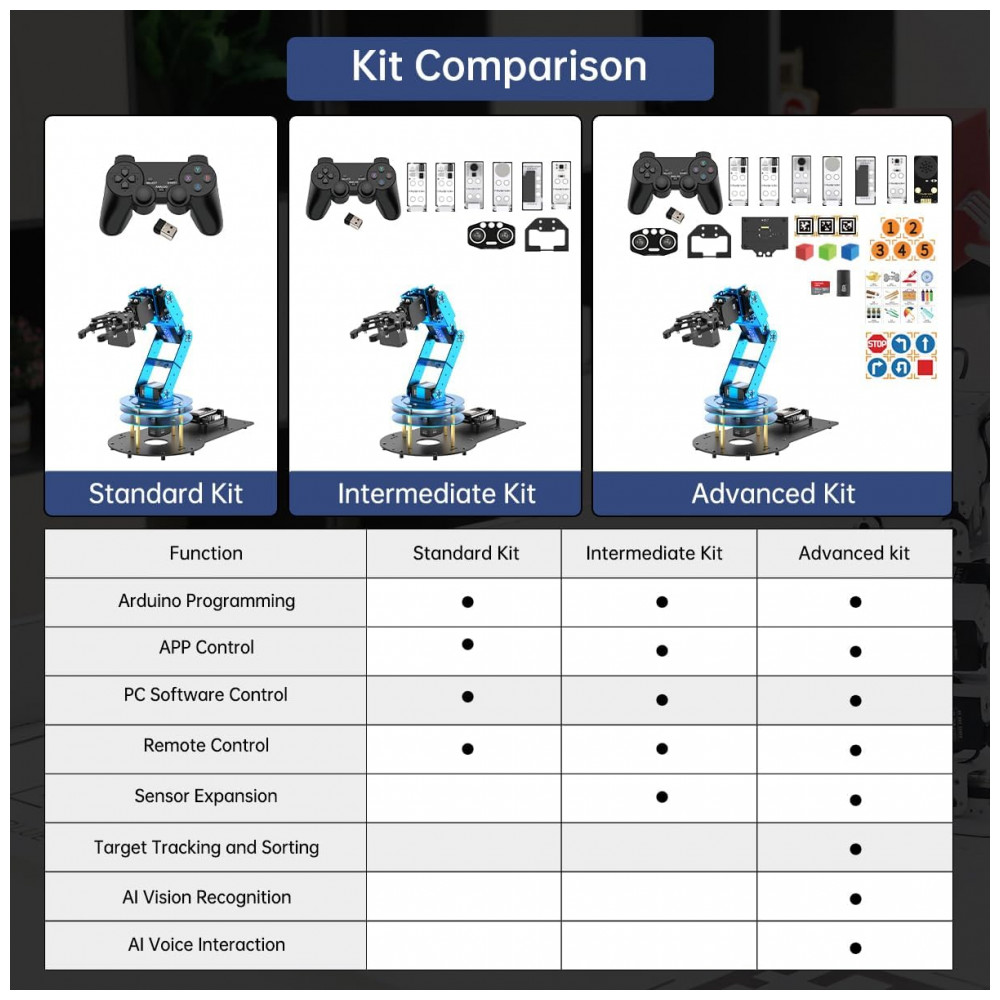 Hiwonder LeArm AI Standard Kit – Braço Robótico 6DOF com Interação por Voz e Visão Computacional – Kit Educacional Arduino para Projetos STEM - Imagem 6