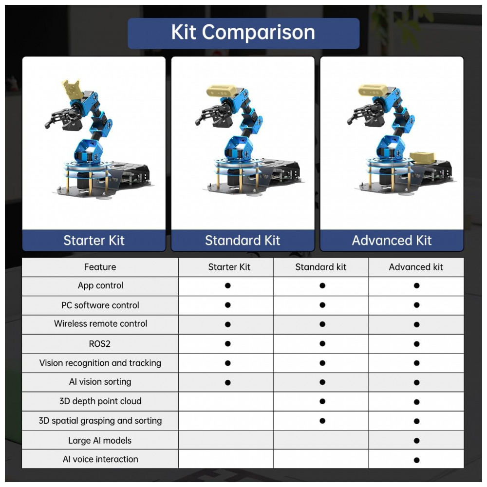 Hiwonder ArmPi Ultra – Braço Robótico 6DOF com ROS2, ChatGPT e Visão Computacional – Kit Avançado para Ensino de Inteligência Artificial e Programação com Raspberry Pi - Imagem 6