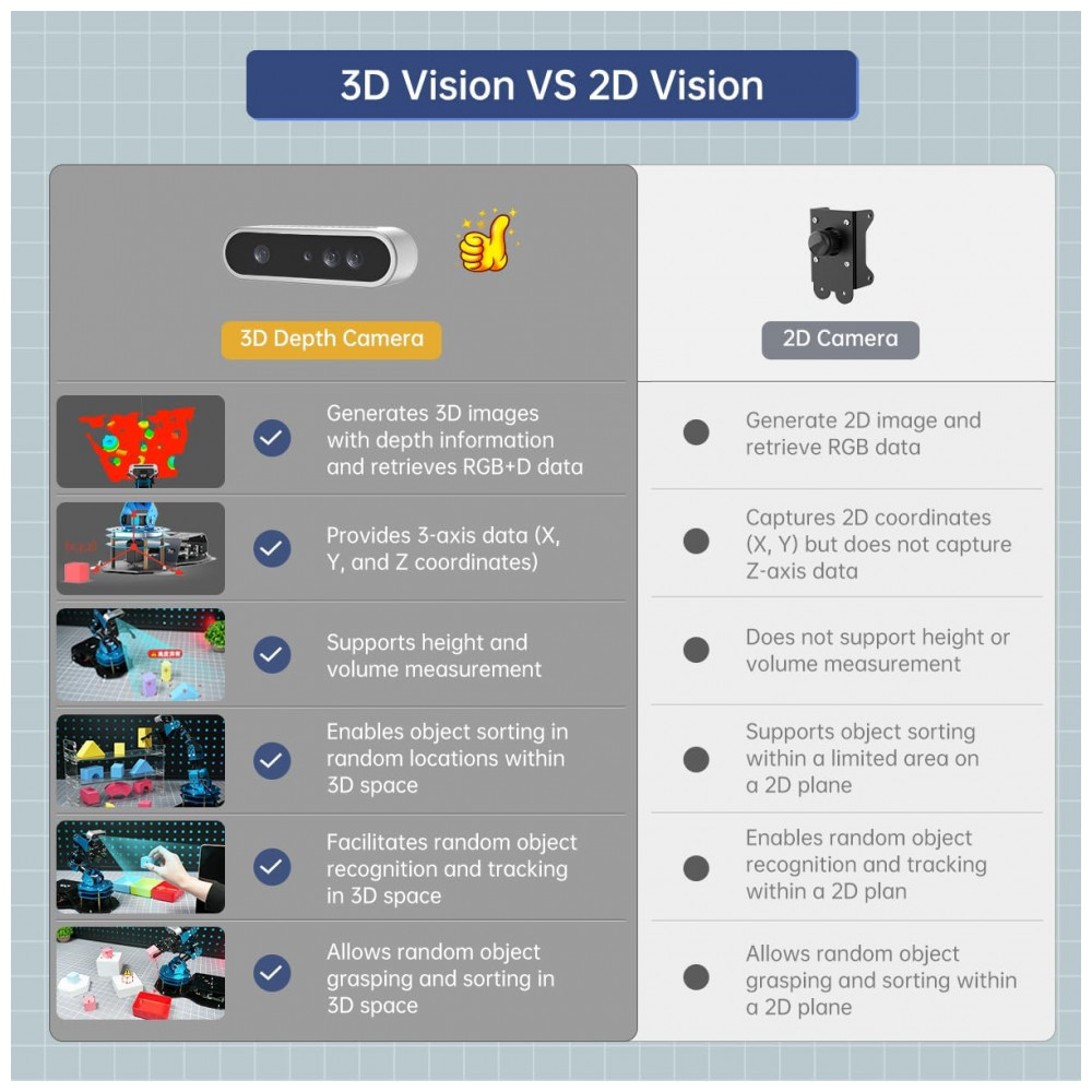 Hiwonder ArmPi Ultra – Braço Robótico 6DOF com ROS2, ChatGPT e Visão Computacional – Kit Avançado para Ensino de Inteligência Artificial e Programação com Raspberry Pi - Imagem 8