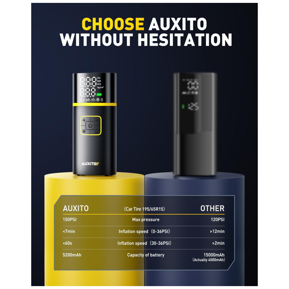 Compressor de Ar Portátil AUXITO 150PSI - Inflação Rápida em 1 Minuto - Bomba de Ar para Pneus de Carro com Medidor de Pressão, Lanterna LED - Ideal p - Imagem 6