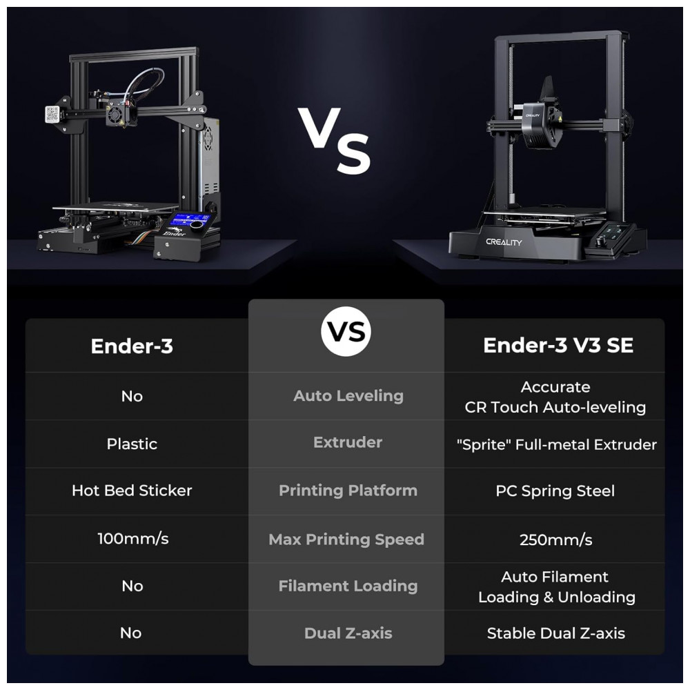 ECTQ1NB87J8F0B_5-1.jpg - Impressora 3D Creality Ender 3 V3 SE: Maior Velocidade de Impressão de 250 mm/s Extrusor Direto 'Sprite' Auto Nivelamento