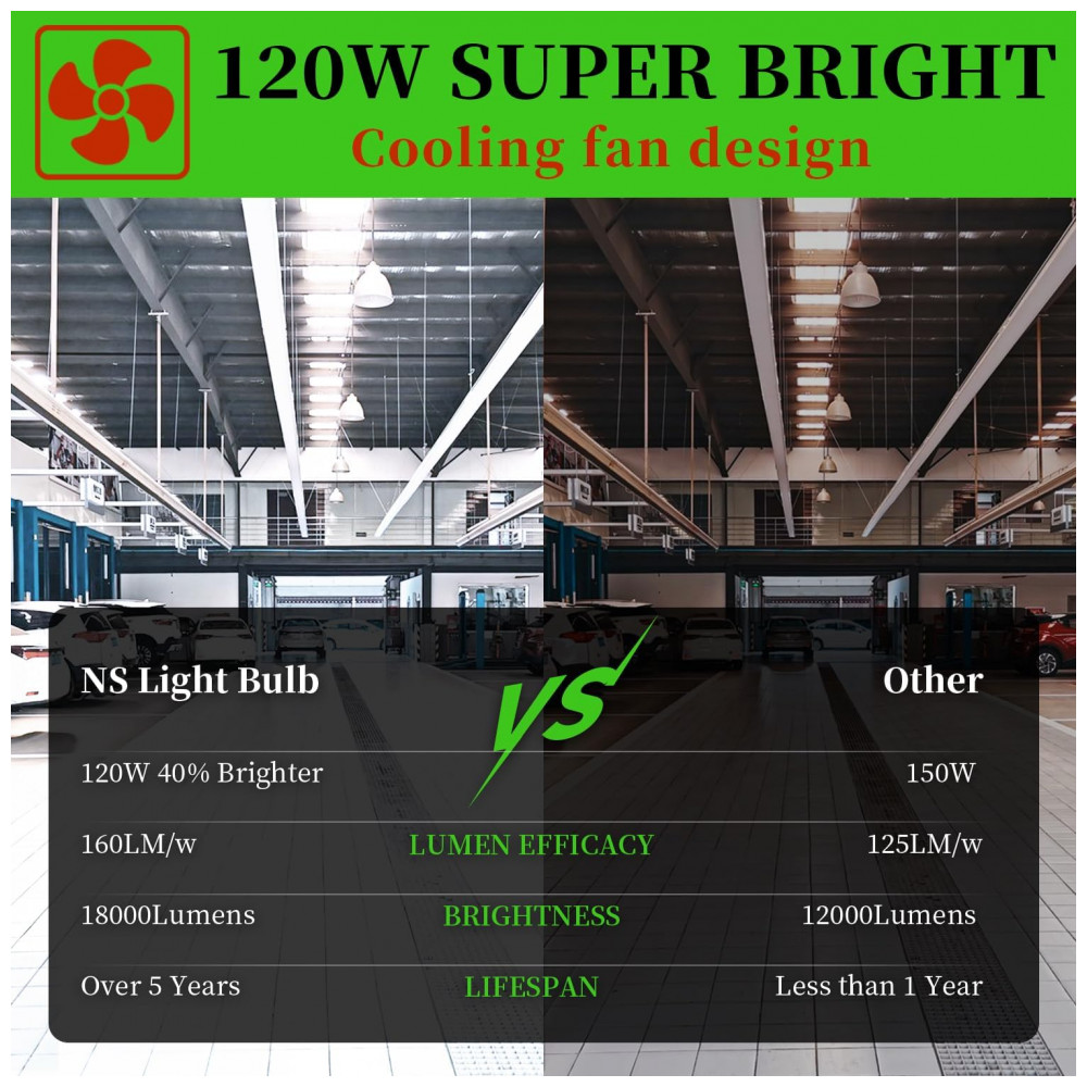 ECTQ26X57Y4D0B_2-1.jpg - NS 2Pack Lâmpadas de Milho LED 120W 5000K AC110277V 18000lm Base E26E39 Substituição de Metal Halide HID CFL para Iluminação Industrial Comercial