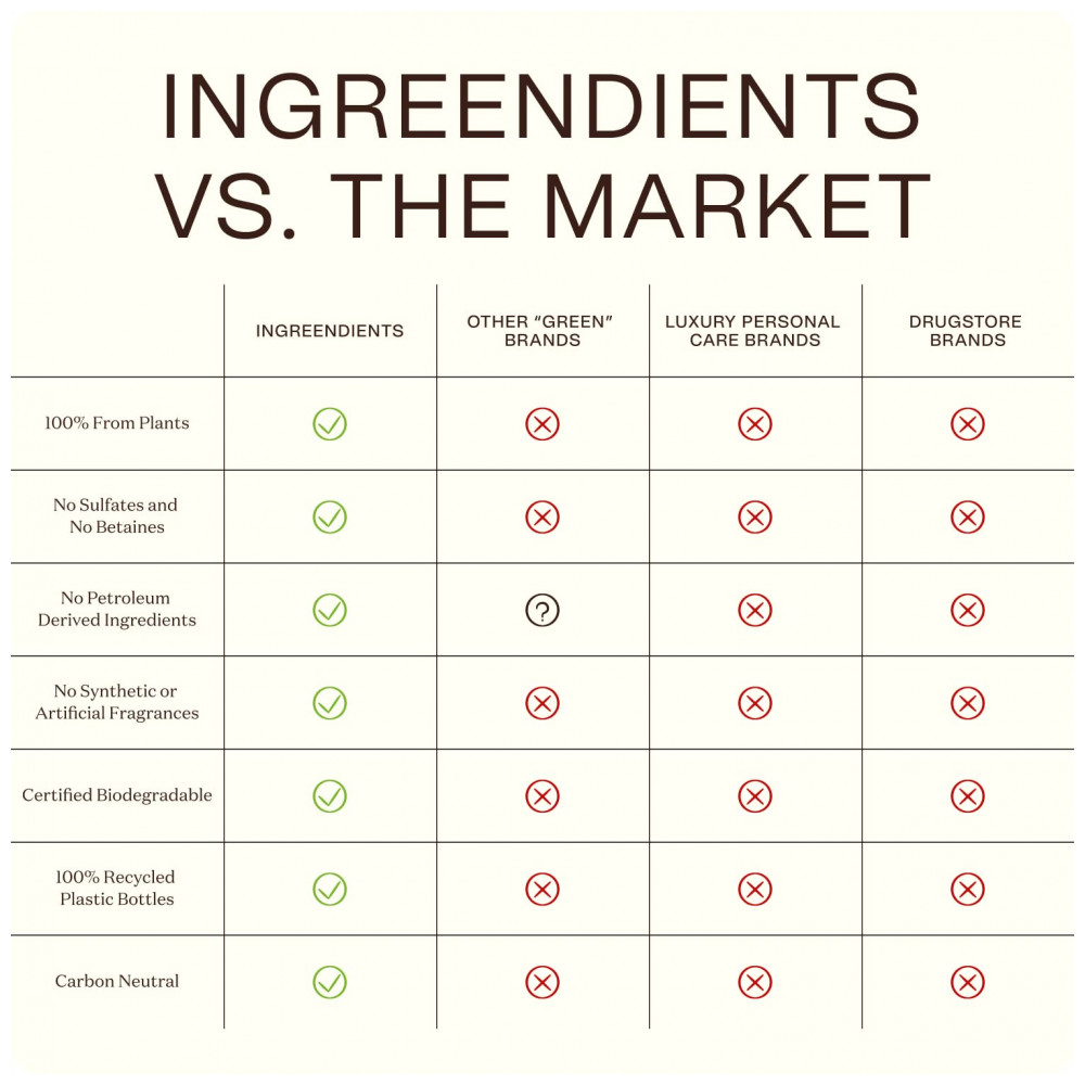 ECTQ3MBNXF480B_6-1.jpg - Shampoo e Condicionador 284 mL Vegano para Todos os Tipos de Cabelo INGREENDIENTS Branco