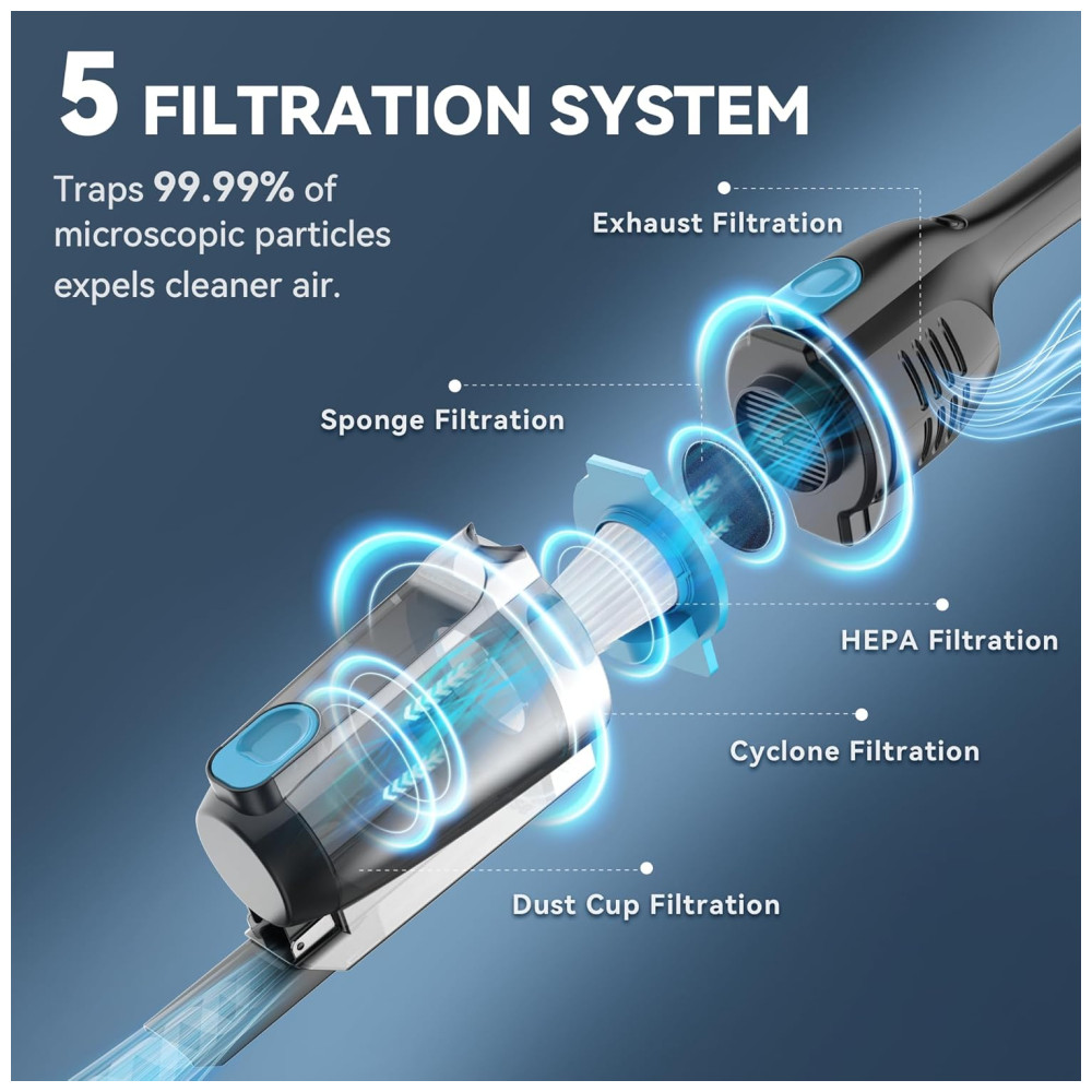 Aspirador de Pó Vertical com Fio, 20Kpa de Sucção Potente, Filtro HEPA, Leve e Versátil, Ideal para Pêlos de Animais e Pisos Difíceis,Vazone - Imagem 4