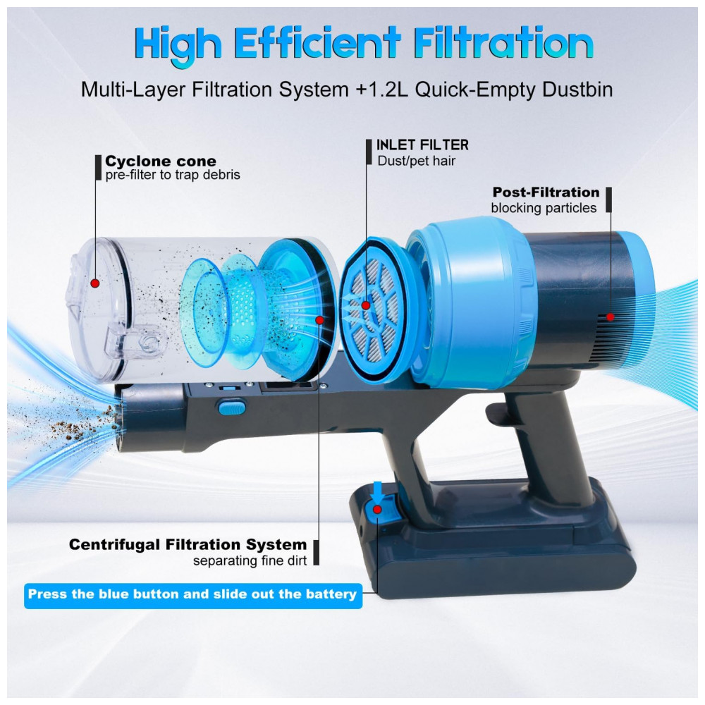 ECTQ6Z8KNLJF0B_6-1.jpg - Aspirador de Pó Sem Fio PRAVOLE 250W 38kPa 65Min 8 em 1 para Casa Recarregável para pelos de Animais e Pisos Difíceis, 1,2L de Capacidade,