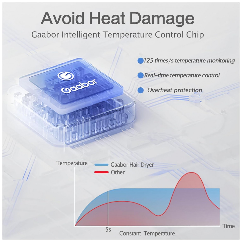 ECTQ8FPW9HPD0B_4-1.jpg - Secador de Cabelo Gaabor, 130000 RPM Íonico de Alta Velocidade para Secagem Rápida com 680 Milhões de Íons Negativos, Leve e Silencioso em Azul
