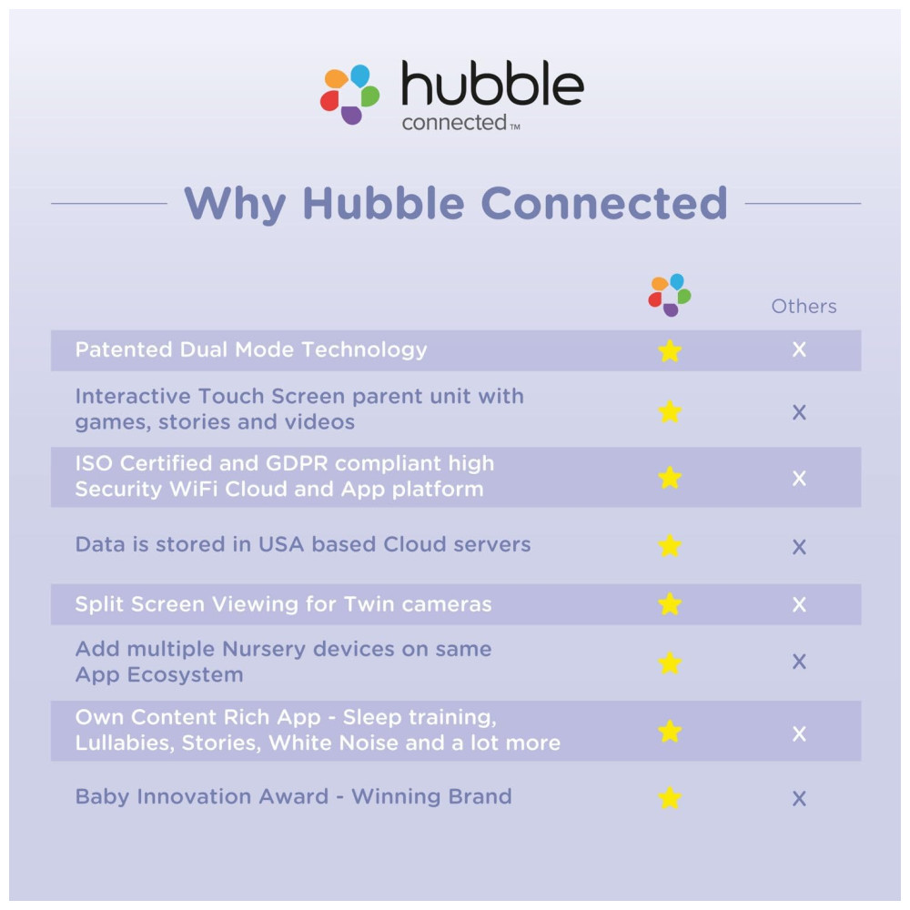 ECTQ9N5R226B0B_3-1.jpg - Babá Eletrônica com Câmera Dupla Inteligente HD e Visão Noturna HUBBLE CONNECTED Branca