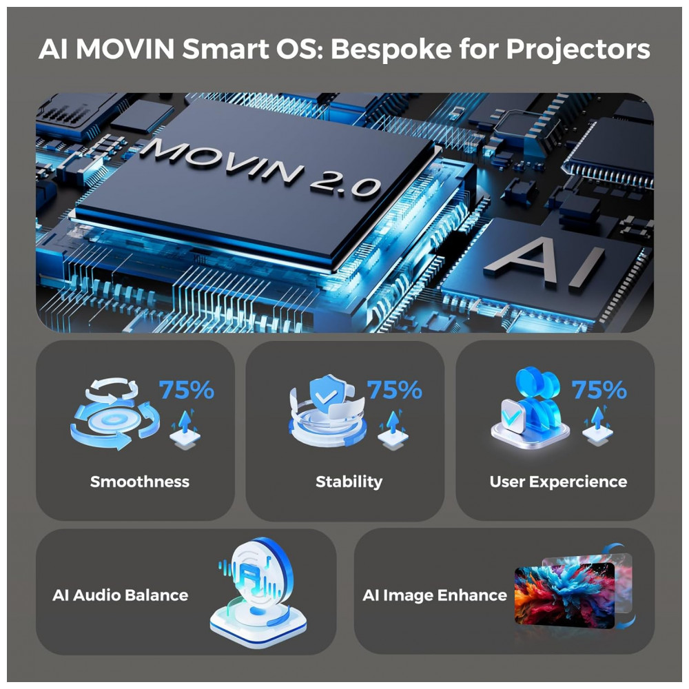 ECTQBBHQK1XD0B_1-1.jpg - Projetor Lisowod L61 Pro 4K com Sistema AI Movin 2.0, Automação de Foco ANSIAuto, WiFi e Bluetooth, 30W de Áudio Dolby, APPs Integrados, Suporte a 4K,