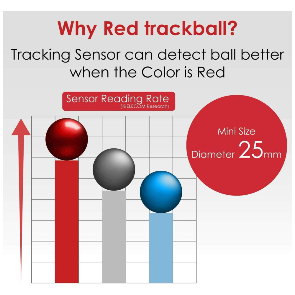 ECTQC37RF3Y70B_6-1.jpg - Teclado Ergonômico Sem Fio Recarregável Reduz a Tensão das Mãos com Controle de Polegar ELECOM TK TB01UMBK Preto