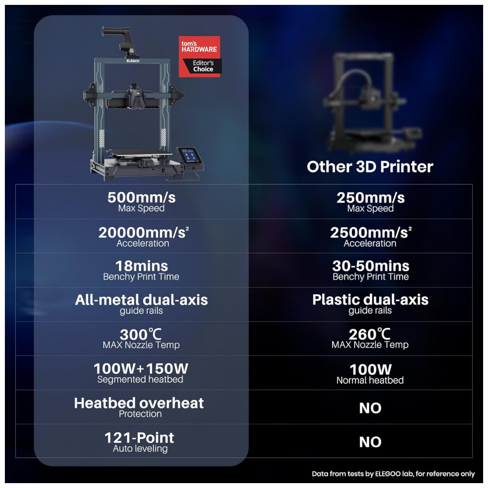 ECTQC771947C0B_7-1.jpg - Impressora 3D ELEGOO Neptune 4 Pro Velocidade de 500mm/s Firmware Klipper Auto Nivelamento e Extrusora de Acionamento Direto Montagem Fácil