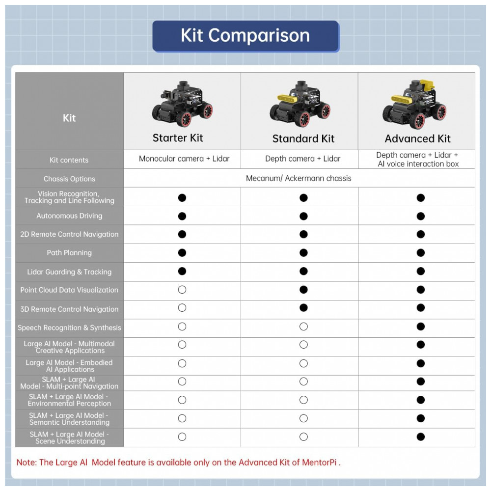 ECTQDLBFBKWF0B_5-1.jpg - Hiwonder MentorPi A1 – Robô Educacional com Chassi Ackermann ROS2 e Suporte a ChatGPT – Kit Avançado com Câmera 3D Lidar TOF e Navegação Autônoma