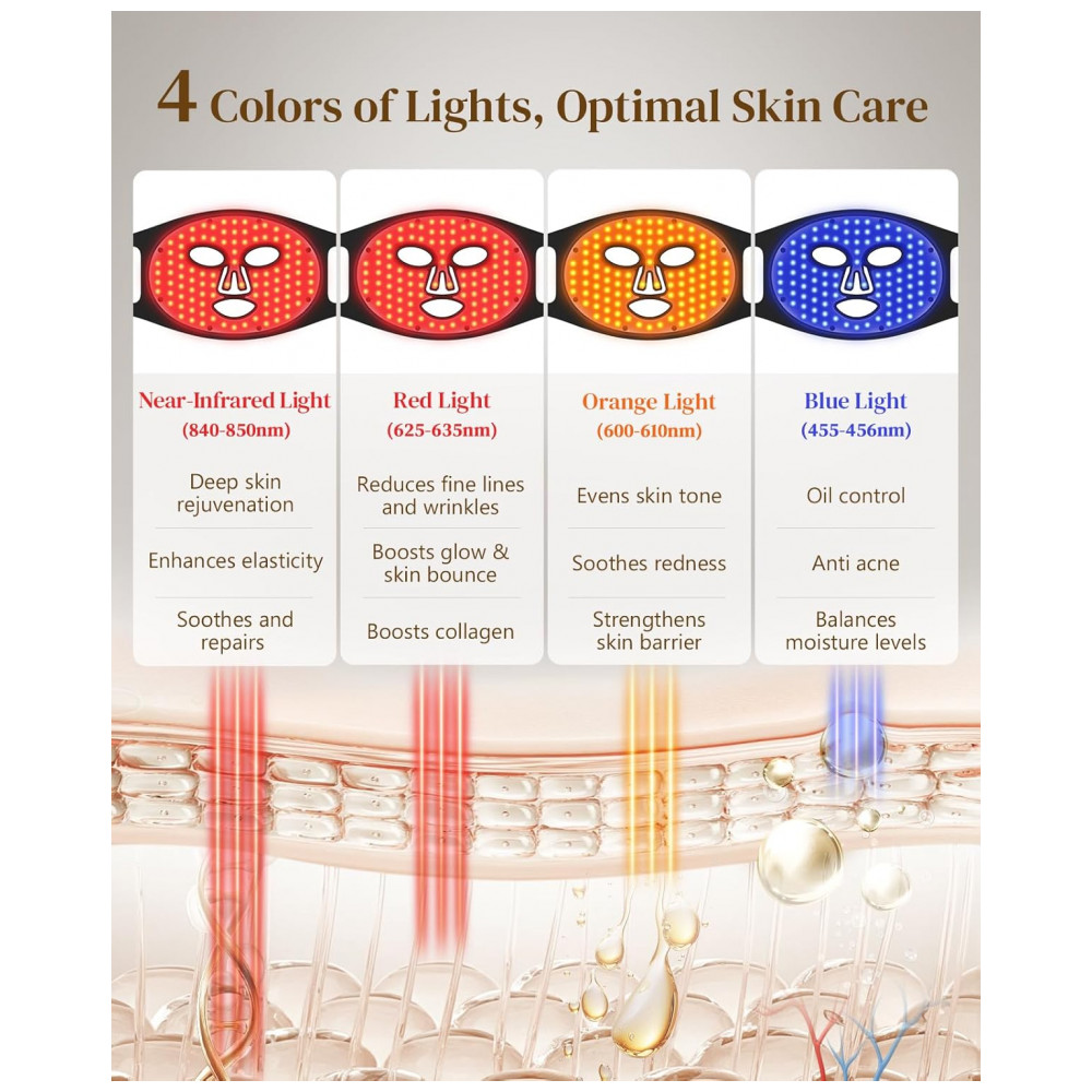 ECTQF353349F0B_2-1.jpg - Máscara de Terapia de Luz Vermelha para o Rosto, Máscara Facial LED Sem Fio, Design Recarregável com Temporizador Ajustável e Display Digital para Cui