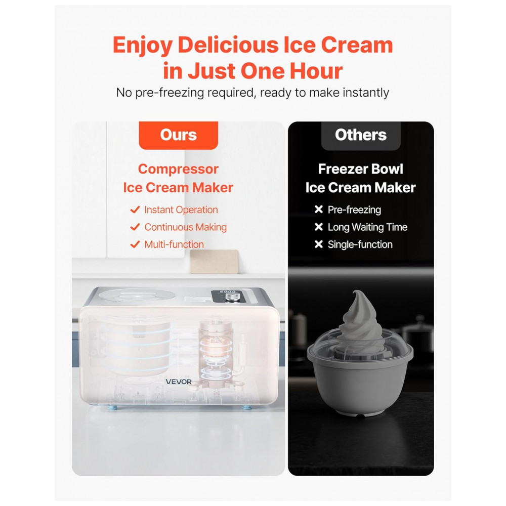 Máquina de Sorvete Automática VEVOR com Compressor Integrado, 1,89 Litros Sem Precisar Congelar, Máquina de Sorvete de Gelato Elétrica, - Imagem 3