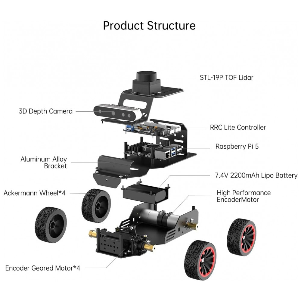 ECTQF9KPJ8JD0B_9-1.jpg - Hiwonder MentorPi A1 – Robô Carro com Chassi Ackermann Câmera 3D e Lidar TOF – Kit Educacional ROS2 com Suporte a ChatGPT e Navegação Autônoma