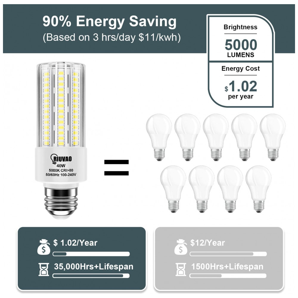 ECTQFVDYK7GF0B_3-1.jpg - Lâmpada de Milho LED 40W Equivalente a 300W Incandescente 5000 Lumens Luz Branca Fria 5000K Base Média E26E27 RIUVAO