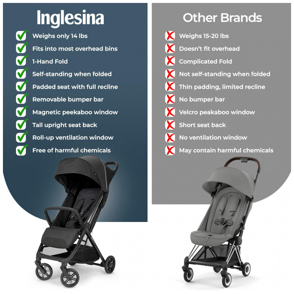 ECTQGG1PQQTD0B_10-1.jpg - Carrinho de Bebê Inglesina Quid³ Preto Cósmico - Ultraleve 63 kg Compacto Dobrável com Uma Mão Compatível com Bebê Conforto Capota XL UPF 50+