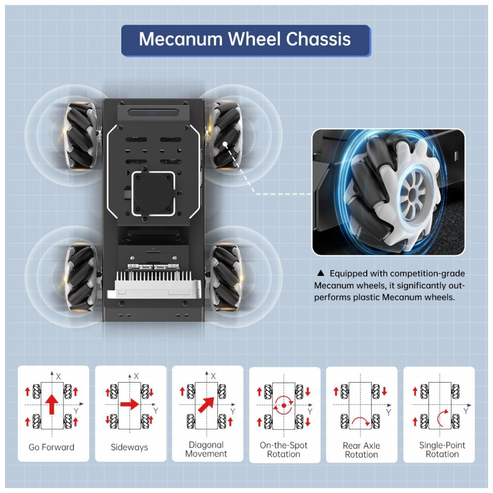 ECTQHC7H57JD0B_2-1.jpg - Hiwonder MentorPi M1 – Robô Carro com Chassi Mecanum Câmera 3D e Lidar TOF – Kit Educacional ROS2 com Suporte a ChatGPT e Navegação Autônoma