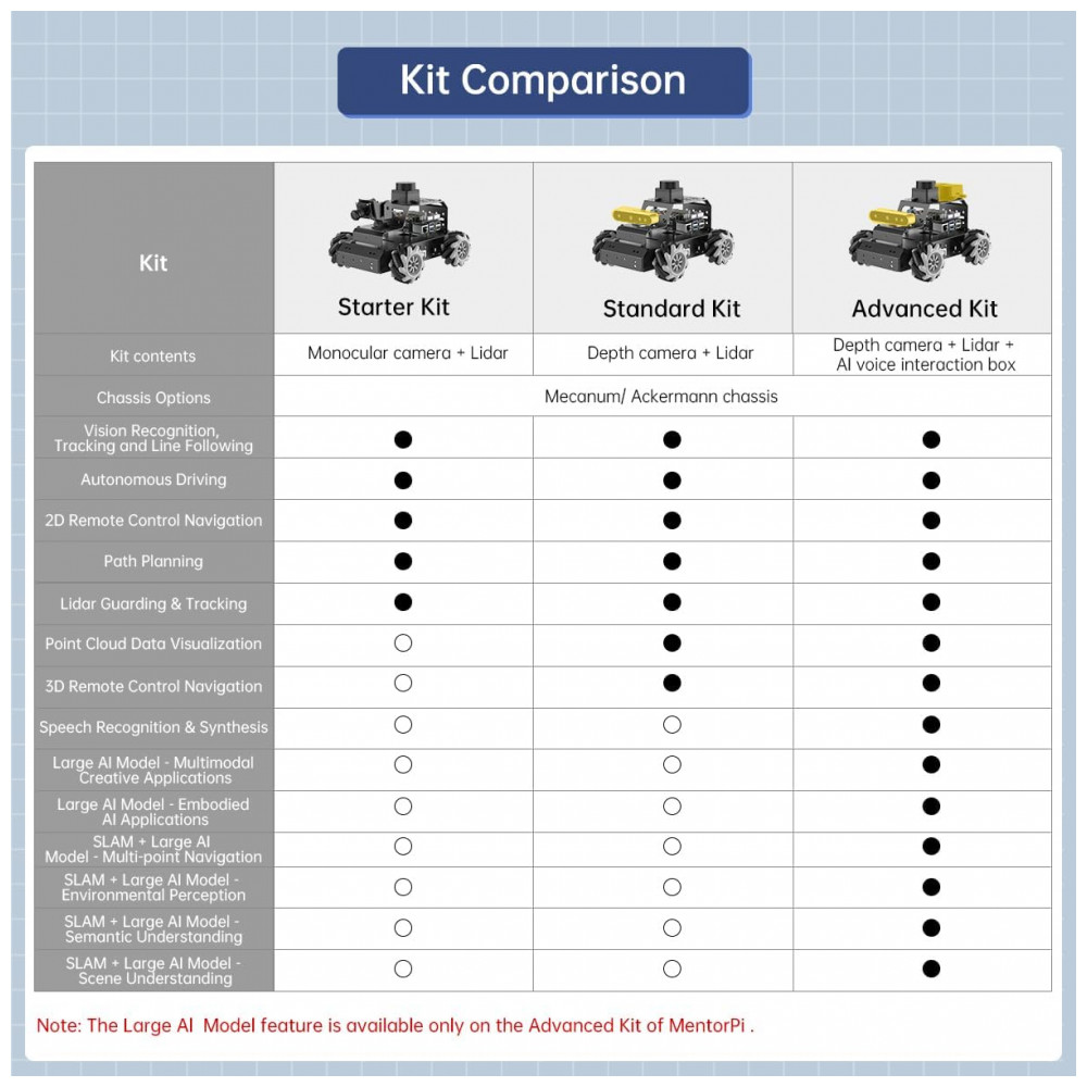 ECTQHC7H57JD0B_5-1.jpg - Hiwonder MentorPi M1 – Robô Carro com Chassi Mecanum Câmera 3D e Lidar TOF – Kit Educacional ROS2 com Suporte a ChatGPT e Navegação Autônoma