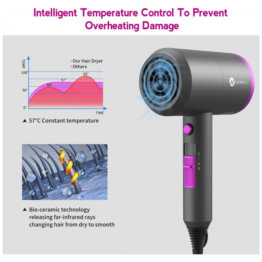 ECTQLMK1RS680B_3-1.jpg - Secador de Cabelo Profissional Ionic slopehill, Potente 1800W Secagem Rápida Baixo Ruído com 2 Bocais Concentradores e 1 Difusor para Casa Salão Viage